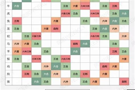 生肖五行配对|十二生肖五行婚配查询表